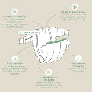 Couche Green T5 junior - x23 
