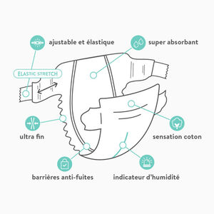 Couches Premium nouveau-né T2 Mini (3-6 kg) - x28 