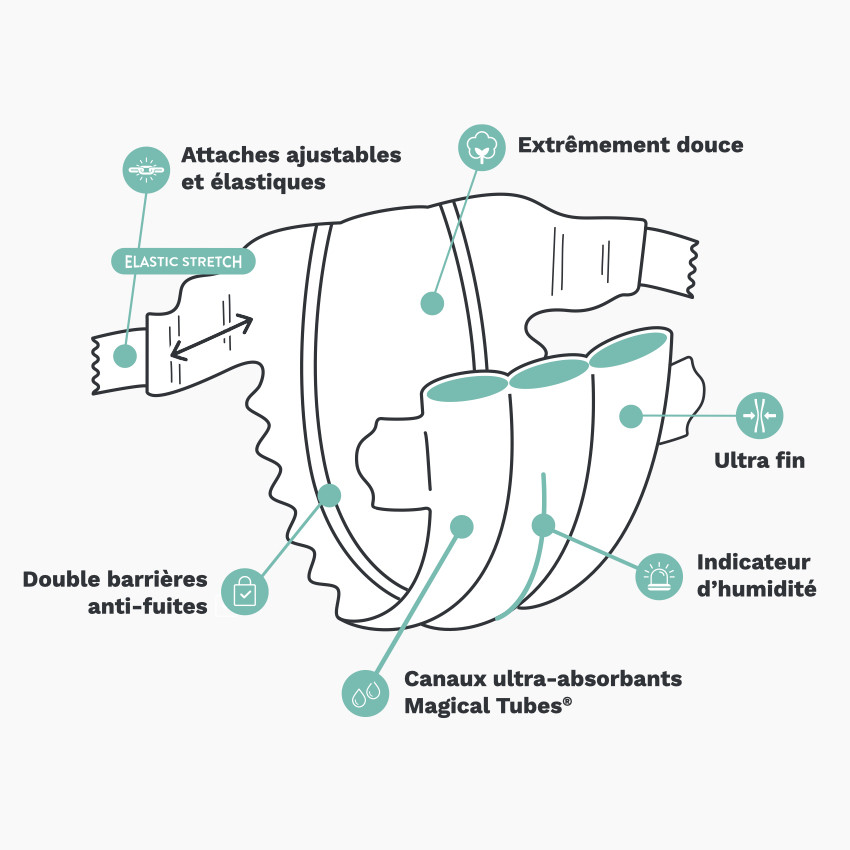 Couche Premium T1 nouveau-né (2-5kg) - x35 