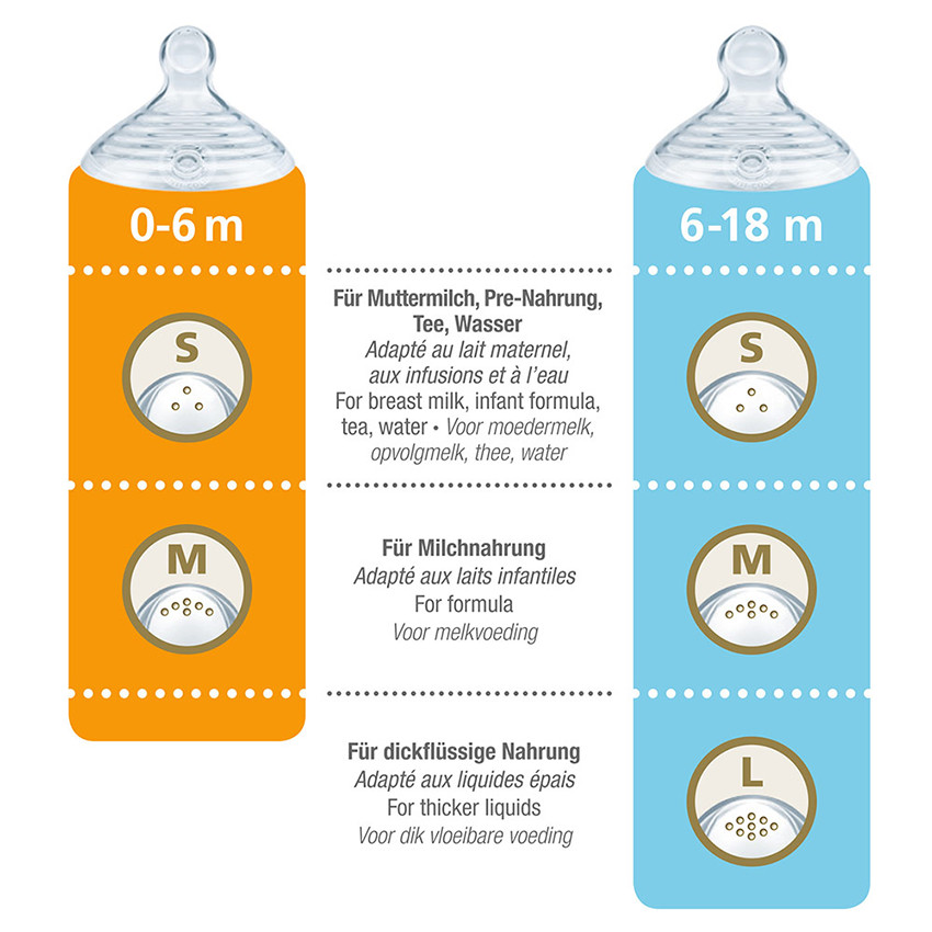 Lot de 2 tétines Nature Sense en silicone T2 - S 